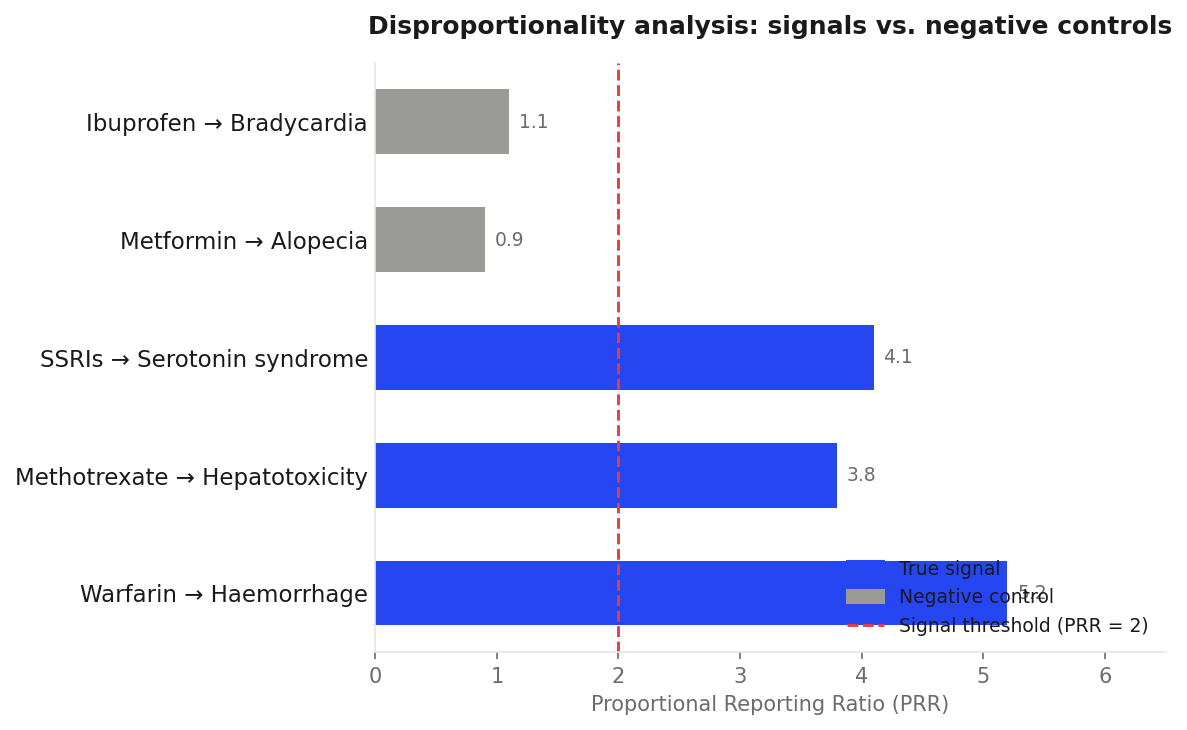 FAERS Signal Detection
